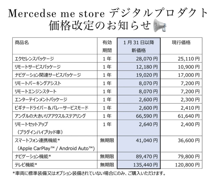 デジタルプロダクト価格改定のお知らせ