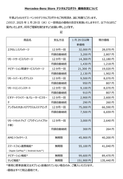 Mercedes-Benz Storeデジタルプロダクト 価格改定のご案内